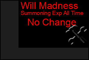 Total Graph of Will Madness