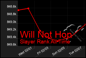 Total Graph of Will Not Hop