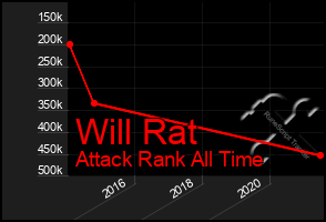 Total Graph of Will Rat