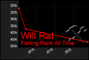 Total Graph of Will Rat
