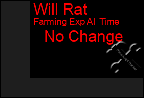 Total Graph of Will Rat