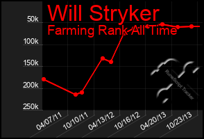 Total Graph of Will Stryker