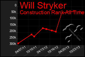 Total Graph of Will Stryker