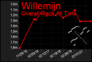 Total Graph of Willemijn