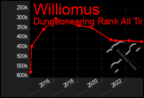 Total Graph of Williomus