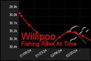 Total Graph of Willipoo