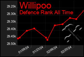 Total Graph of Willipoo