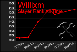 Total Graph of Willixm