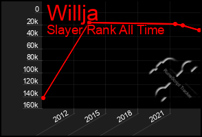 Total Graph of Willja