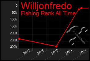 Total Graph of Willjonfredo