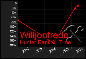 Total Graph of Willjonfredo