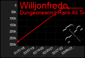 Total Graph of Willjonfredo