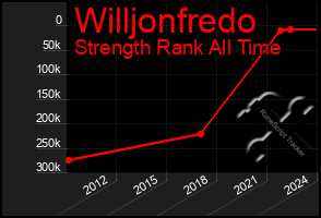 Total Graph of Willjonfredo