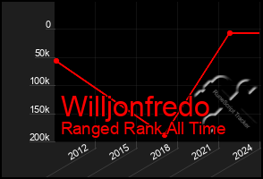 Total Graph of Willjonfredo