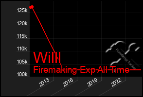 Total Graph of Willl