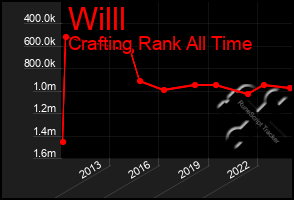 Total Graph of Willl