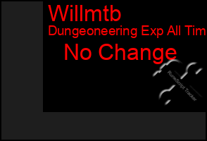 Total Graph of Willmtb