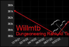 Total Graph of Willmtb