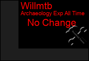 Total Graph of Willmtb