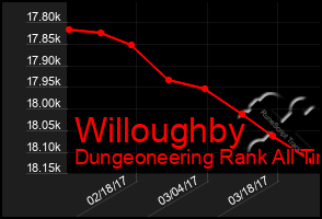 Total Graph of Willoughby