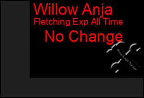 Total Graph of Willow Anja