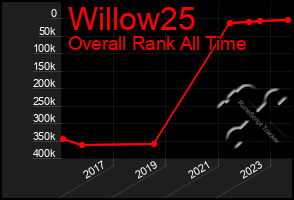 Total Graph of Willow25