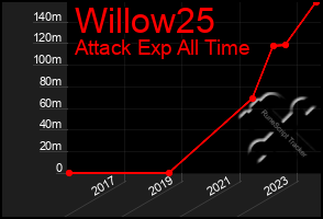 Total Graph of Willow25