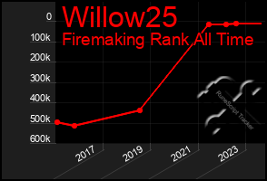 Total Graph of Willow25