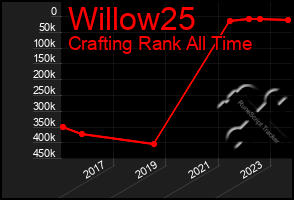 Total Graph of Willow25