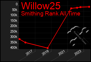 Total Graph of Willow25