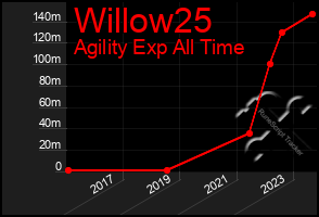 Total Graph of Willow25