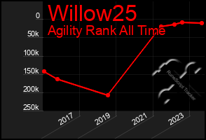 Total Graph of Willow25