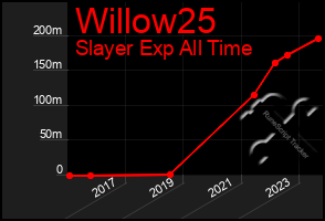 Total Graph of Willow25