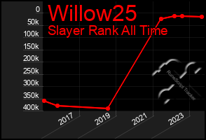 Total Graph of Willow25