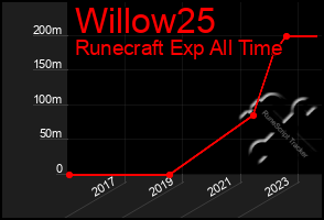 Total Graph of Willow25