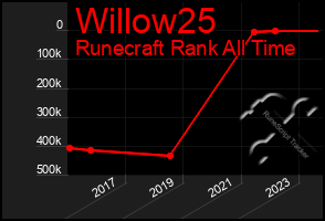 Total Graph of Willow25