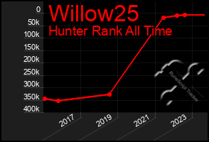 Total Graph of Willow25