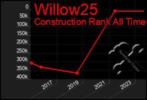 Total Graph of Willow25