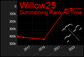 Total Graph of Willow25