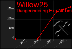 Total Graph of Willow25