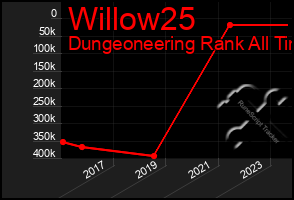 Total Graph of Willow25