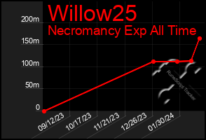 Total Graph of Willow25