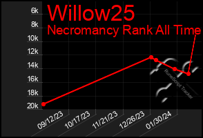 Total Graph of Willow25