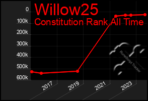 Total Graph of Willow25