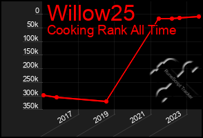 Total Graph of Willow25