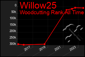 Total Graph of Willow25