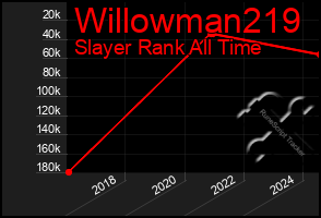 Total Graph of Willowman219