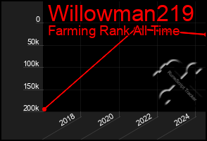 Total Graph of Willowman219
