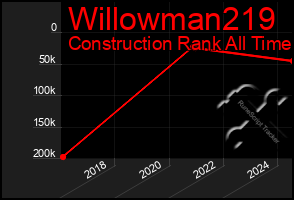 Total Graph of Willowman219