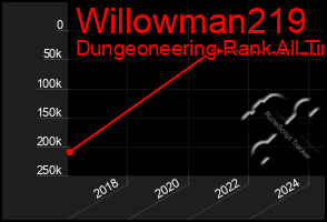 Total Graph of Willowman219